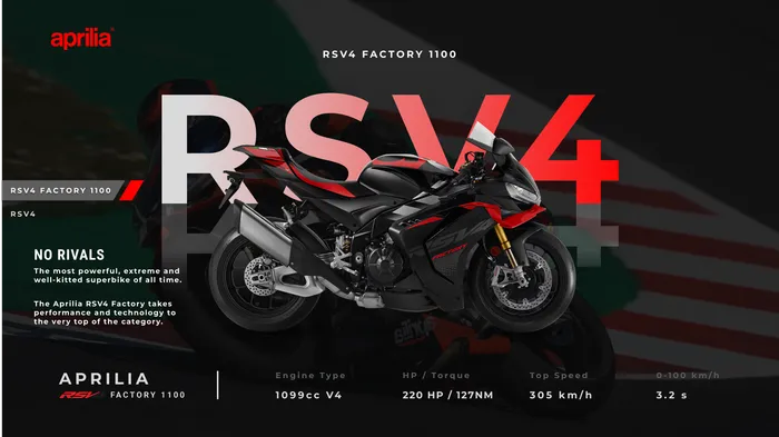 Aprilia RSV4 Factory 1100 landing page mockup